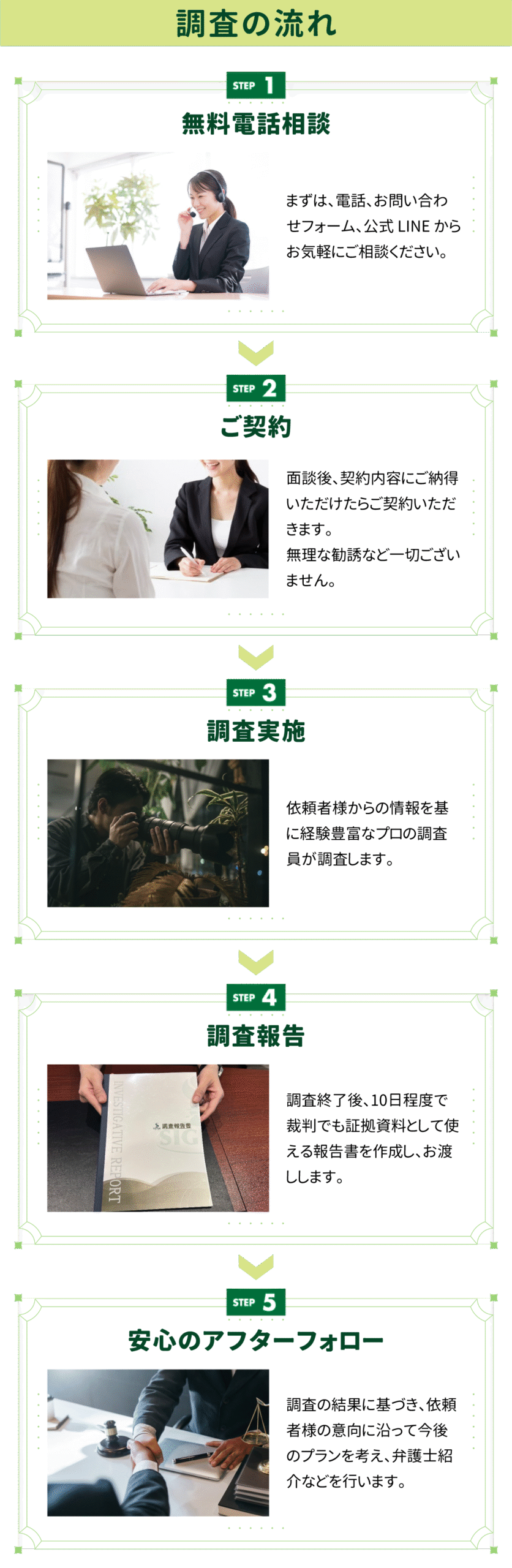 調査の流れ
